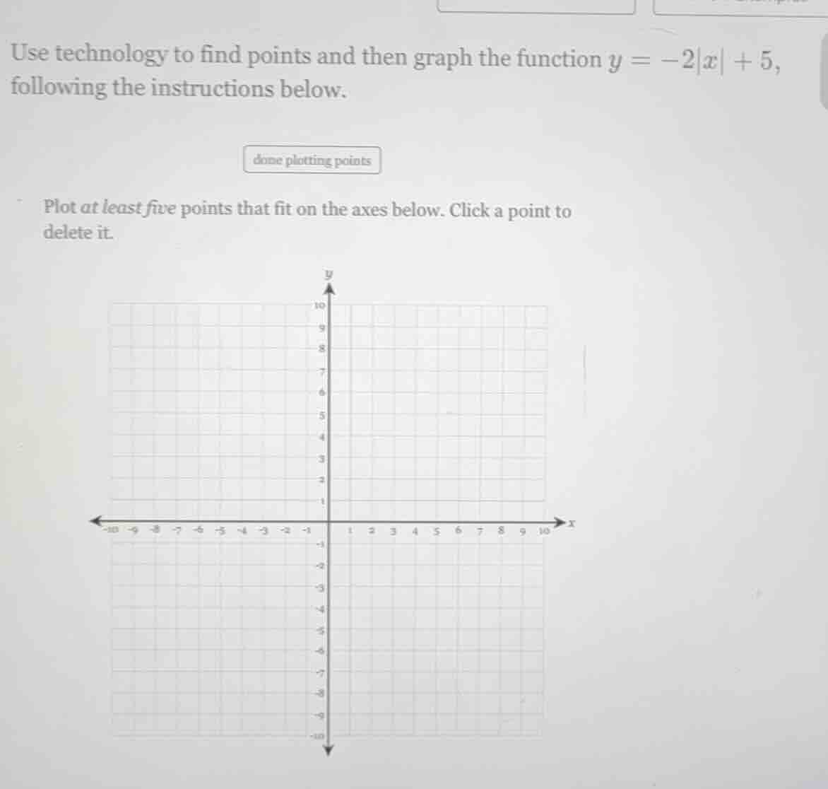 use technology to find points and then graph the function $y = -2|x| + …