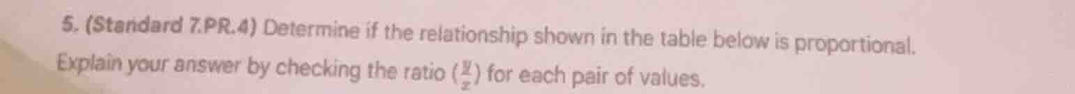 5. (standard 7.pr.4) determine if the relationship shown in the table b…
