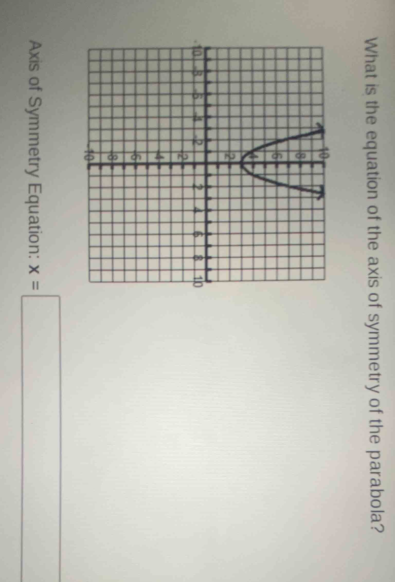 what is the equation of the axis of symmetry of the parabola? axis of s…