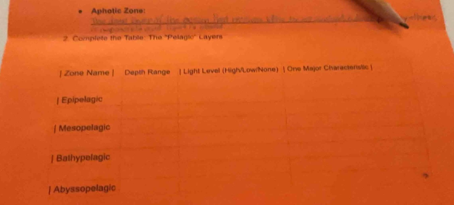 • aphotic zone: 2 complete the table: the \pelagic\ layers | zone name …