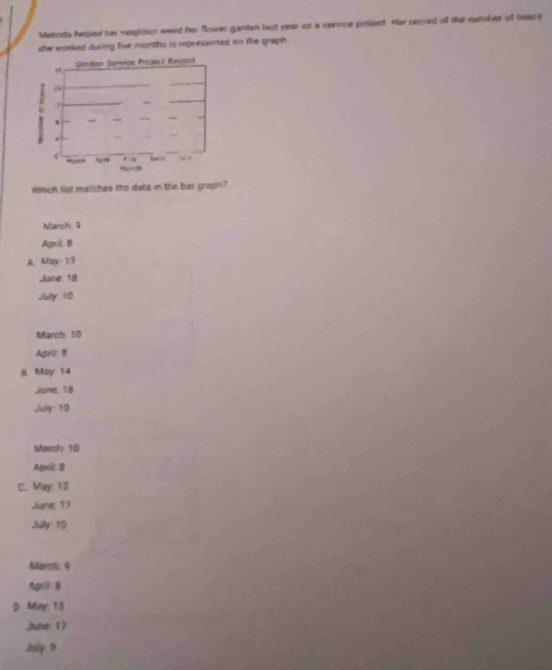 mathetha helped her neighbor weed her flower garden last year as a serv…