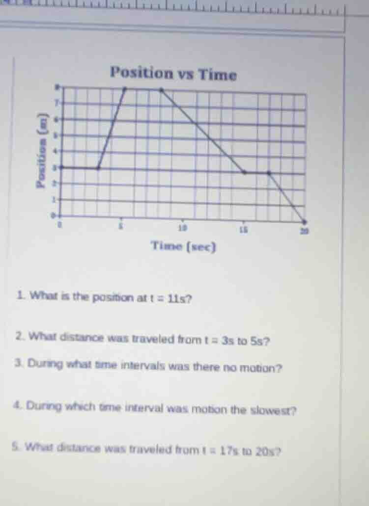 position vs time position (m) time (sec) 1. what is the position at t =…