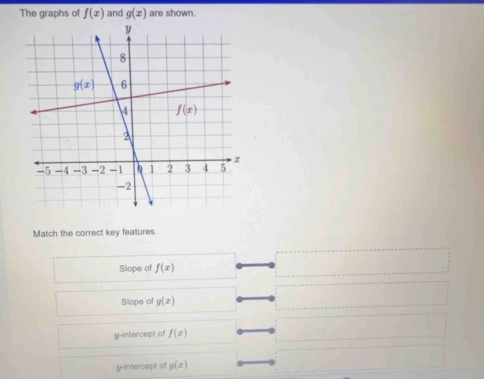 the graphs of $f(x)$ and $g(x)$ are shown. match the correct key featur…