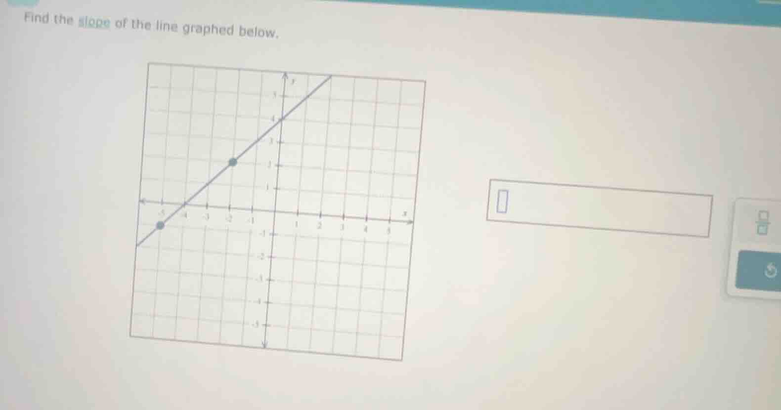 find the slope of the line graphed below.