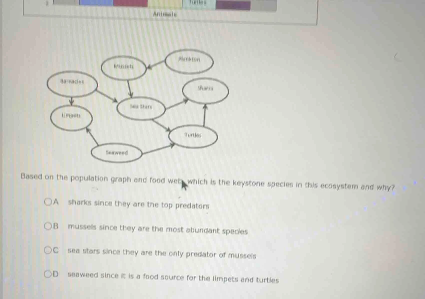 based on the population graph and food web, which is the keystone speci…