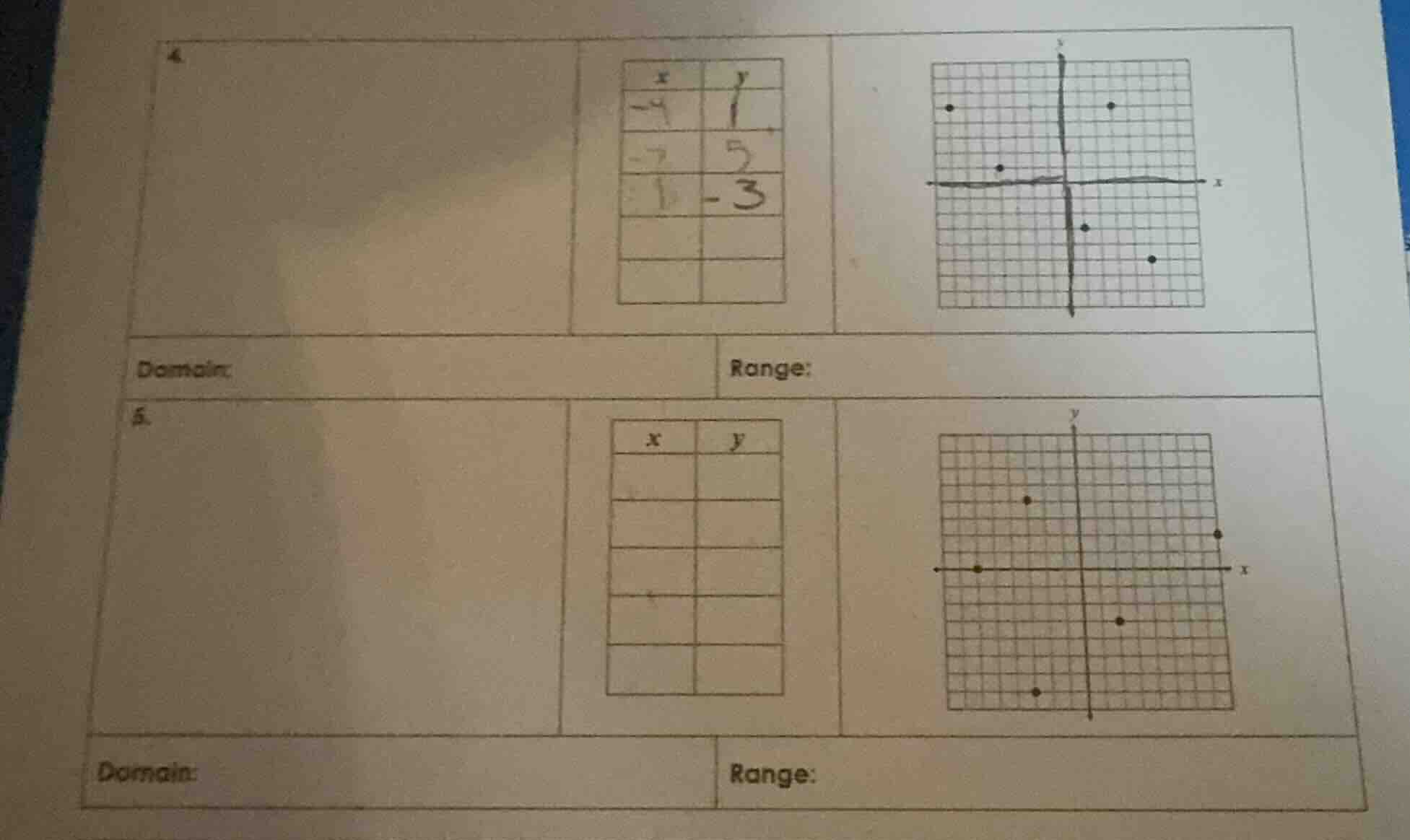 4. | x | y | | -9 | 1 | | -7 | 5 | | 1 | -3 | (graph with points on coo…