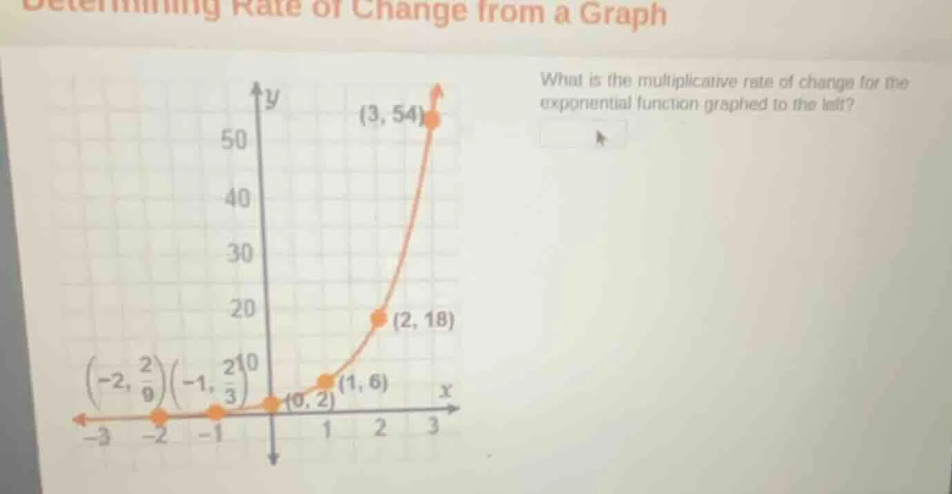 determining rate of change from a graph what is the multiplicative rate…