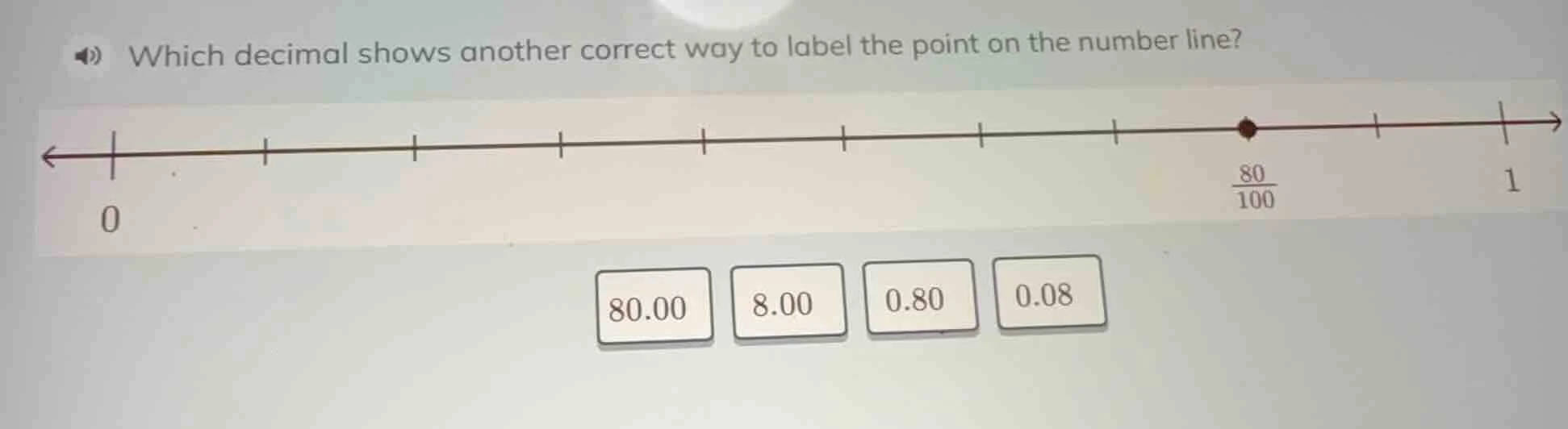 which decimal shows another correct way to label the point on the numbe…