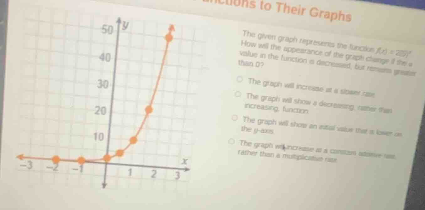 the given graph represents the function f(x) = 2(5)^x. how will the app…