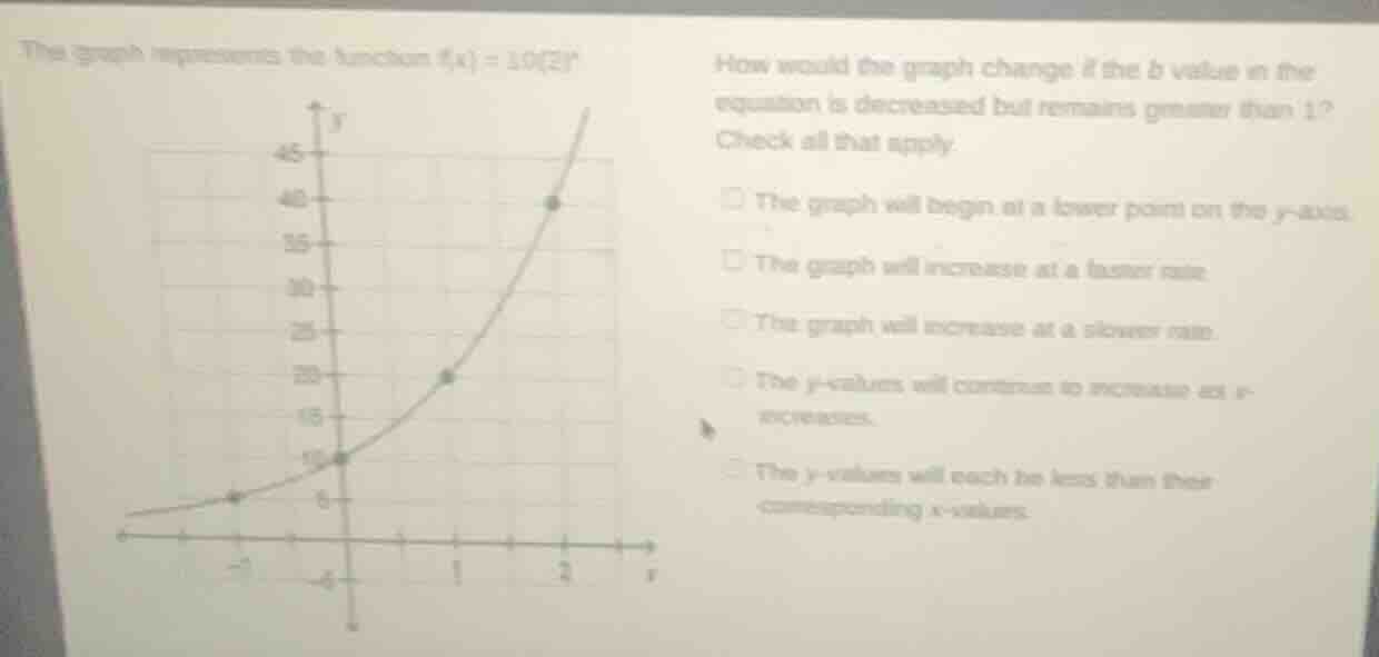 the graph represents the function $f(x) = 10(2)^x$ how would the graph …
