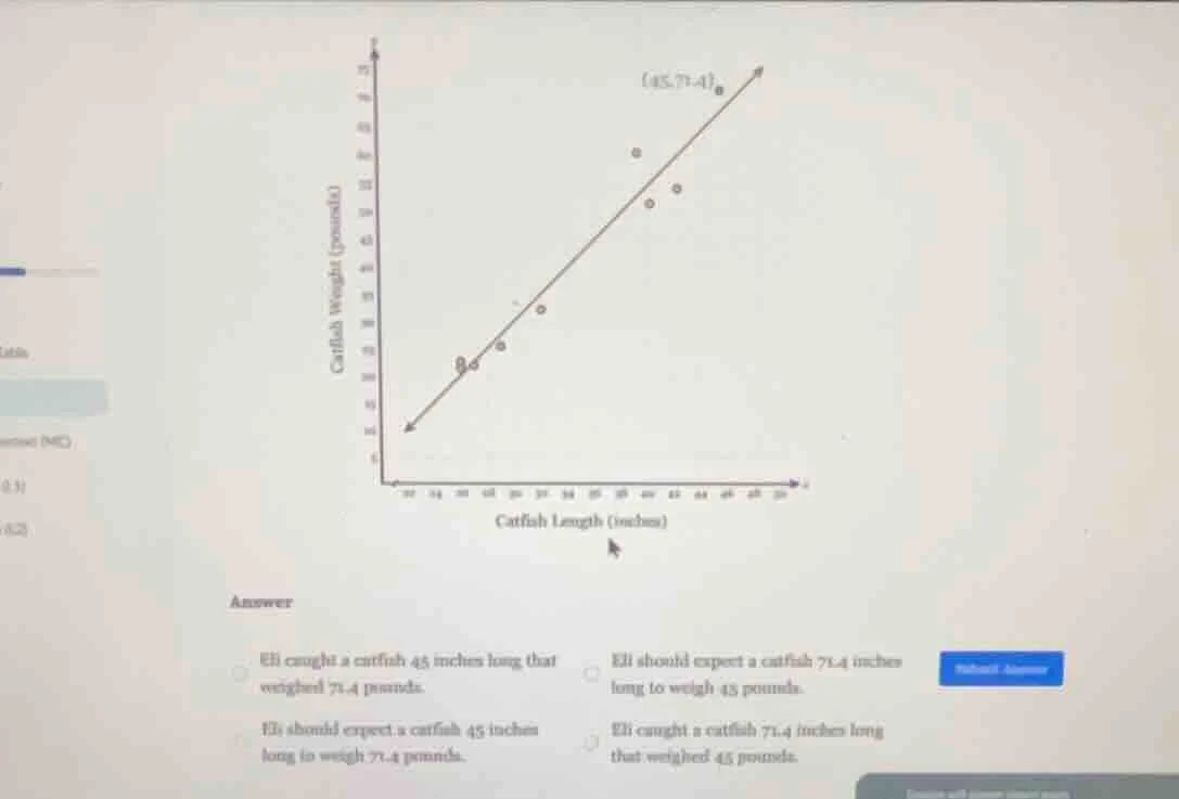 catfish weight (pounds) catfish length (inches) (45,71.4) answer eli ca…