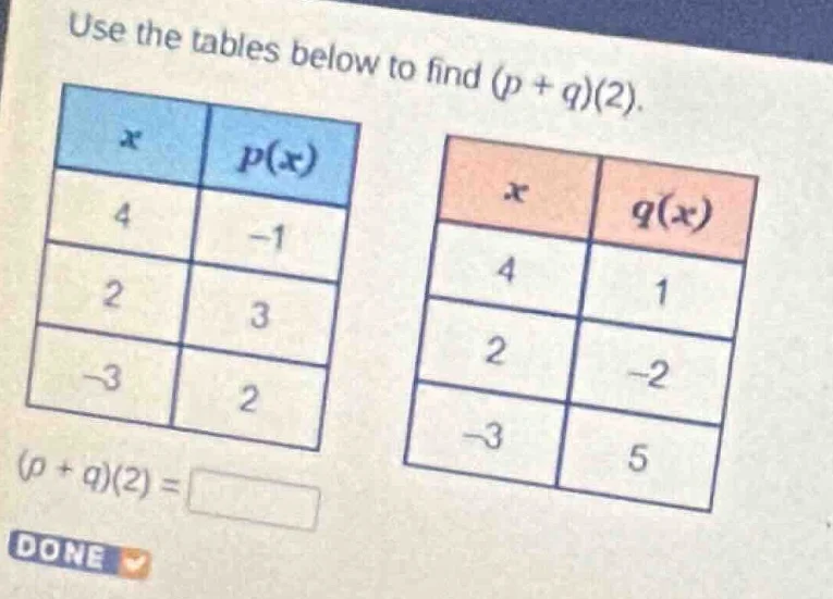 use the tables below to find $(p + q)(2)$. | $x$ | $p(x)$ | | $x$ | $q(…