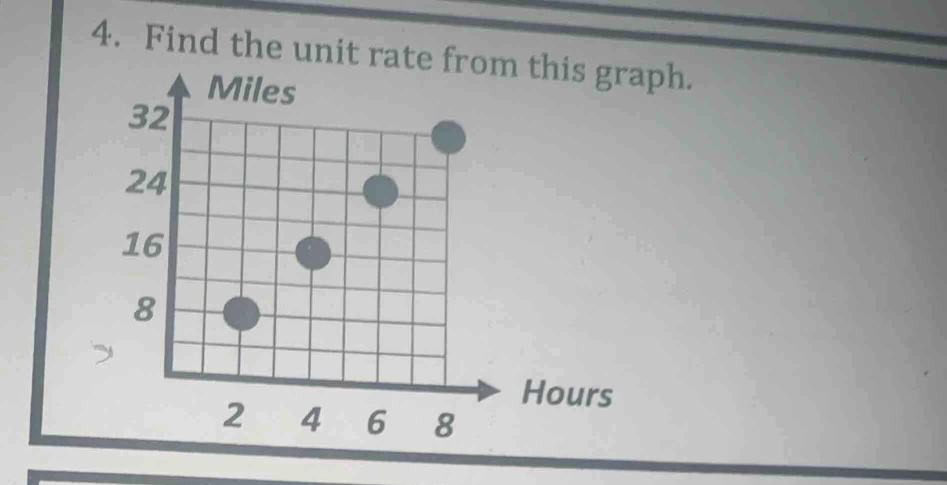 4. find the unit rate from this graph. graph with miles on y - axis (8,…
