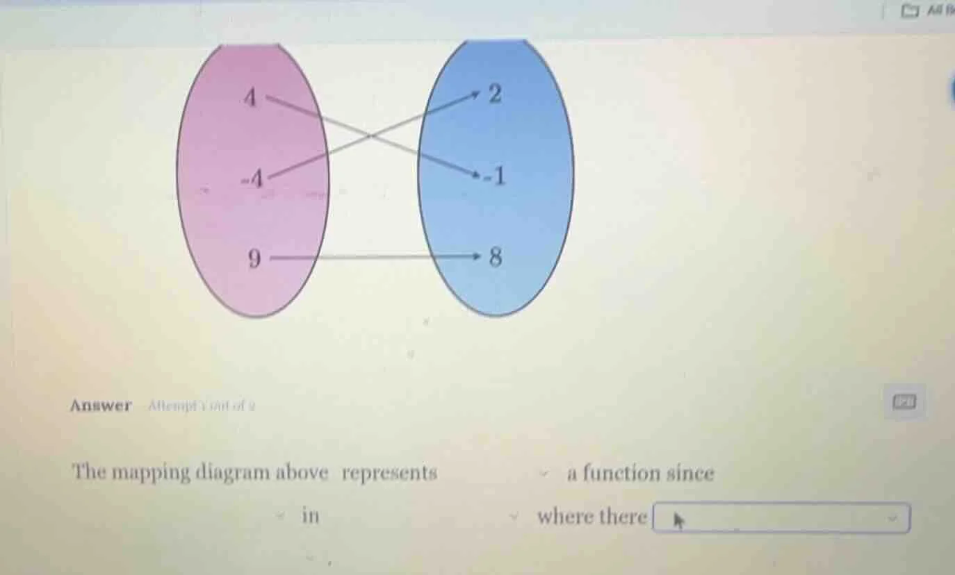 the mapping diagram above represents a function since in where there