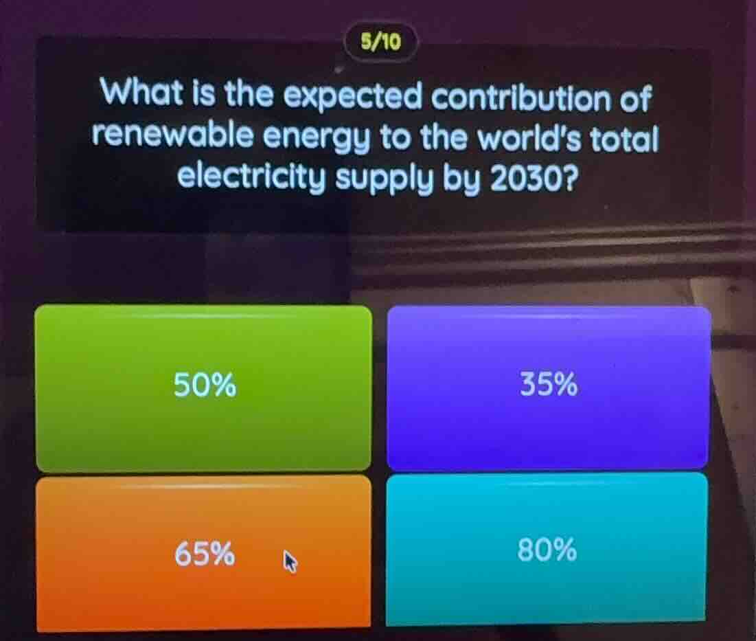 5/10 what is the expected contribution of renewable energy to the world…