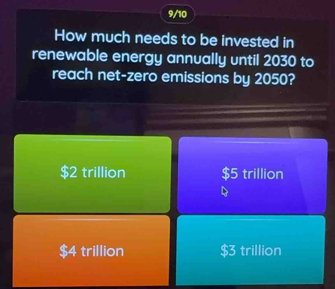 how much needs to be invested in renewable energy annually until 2030 t…
