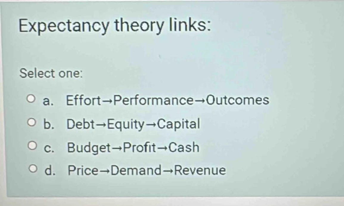 expectancy theory links: select one: a. effort→performance→outcomes b. …