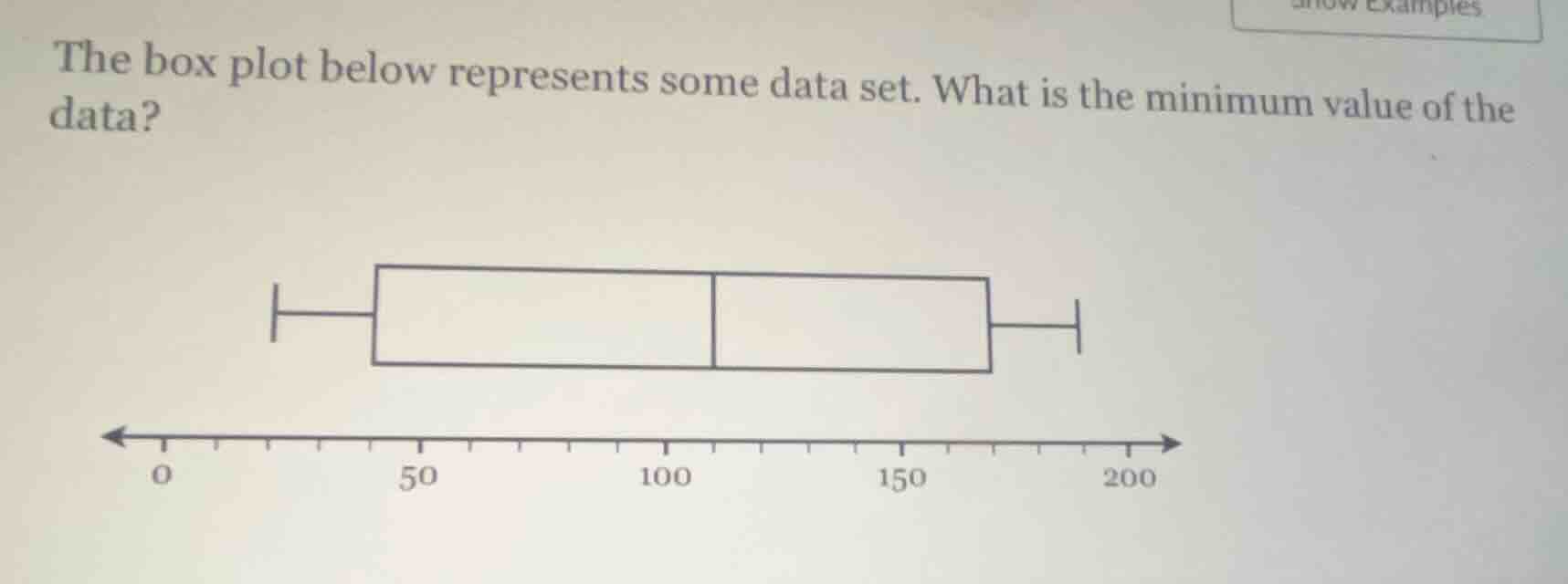 the box plot below represents some data set. what is the minimum value …