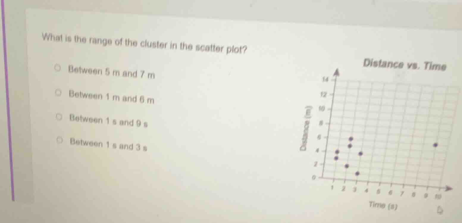 what is the range of the cluster in the scatter plot? between 5 m and 7…