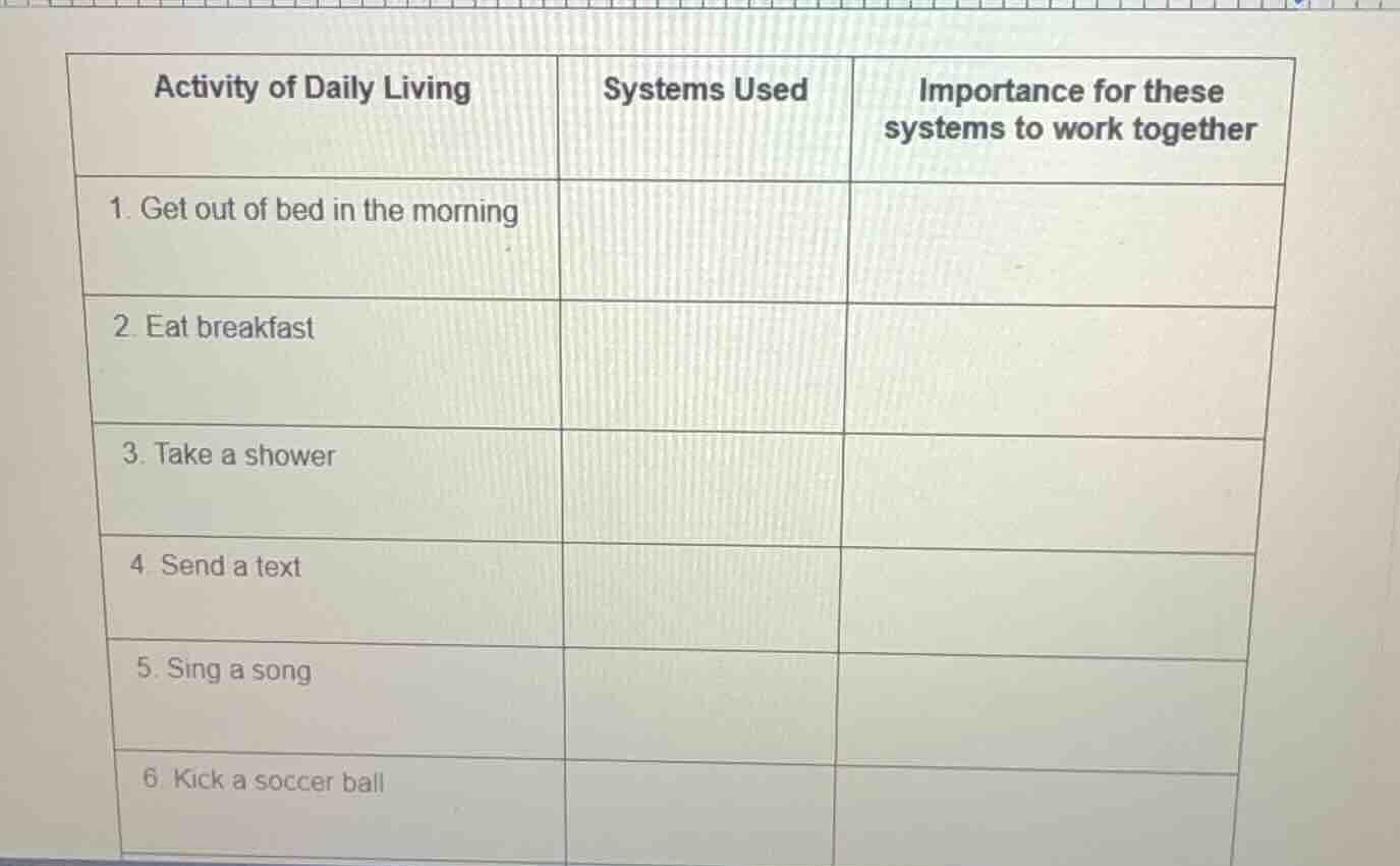 activity of daily living | systems used | importance for these systems …