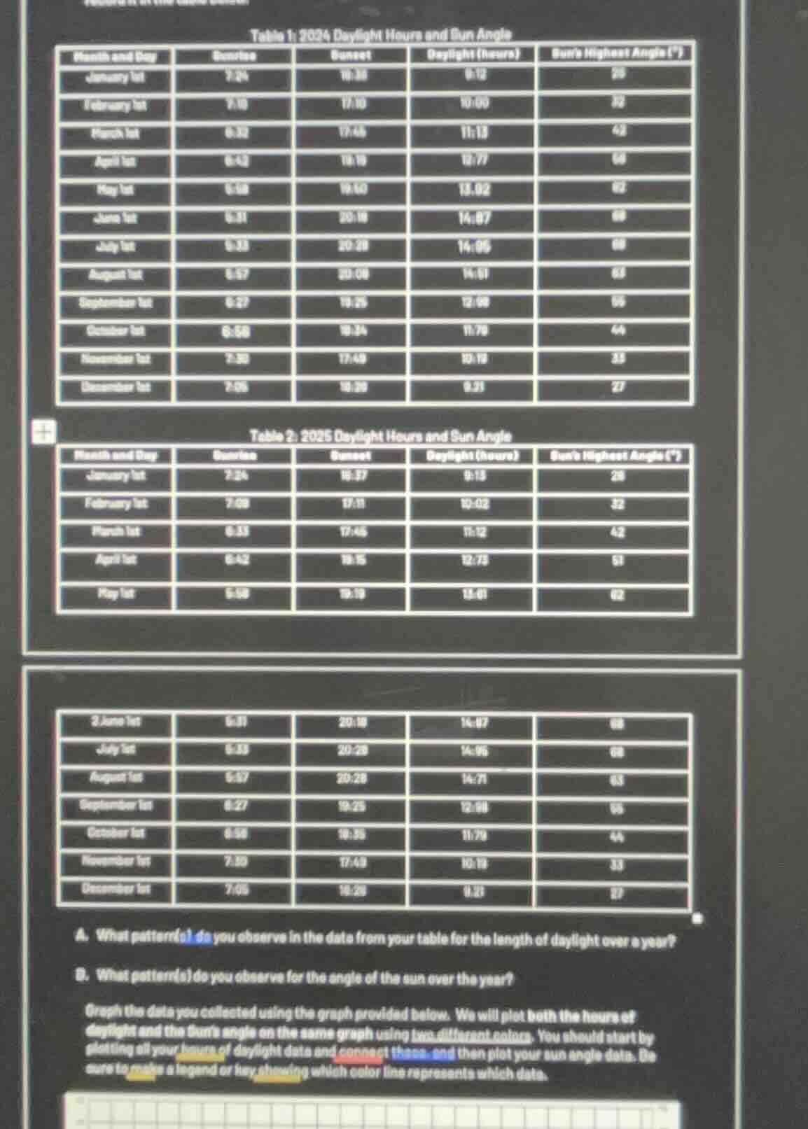 table 1: 2024 daylight hours and sun angle month and day | sunrise | su…