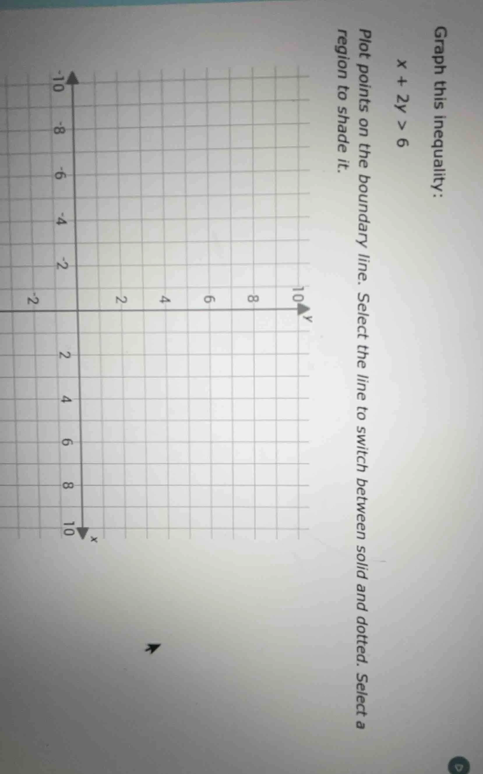graph this inequality: $x + 2y > 6$ plot points on the boundary line. s…