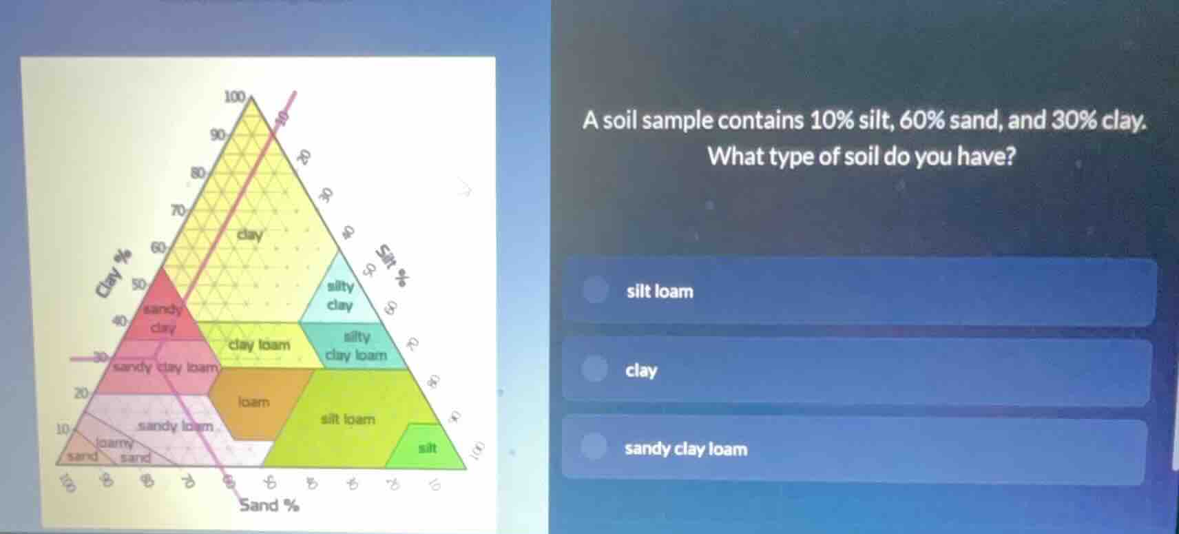 a soil sample contains 10% silt, 60% sand, and 30% clay. what type of s…