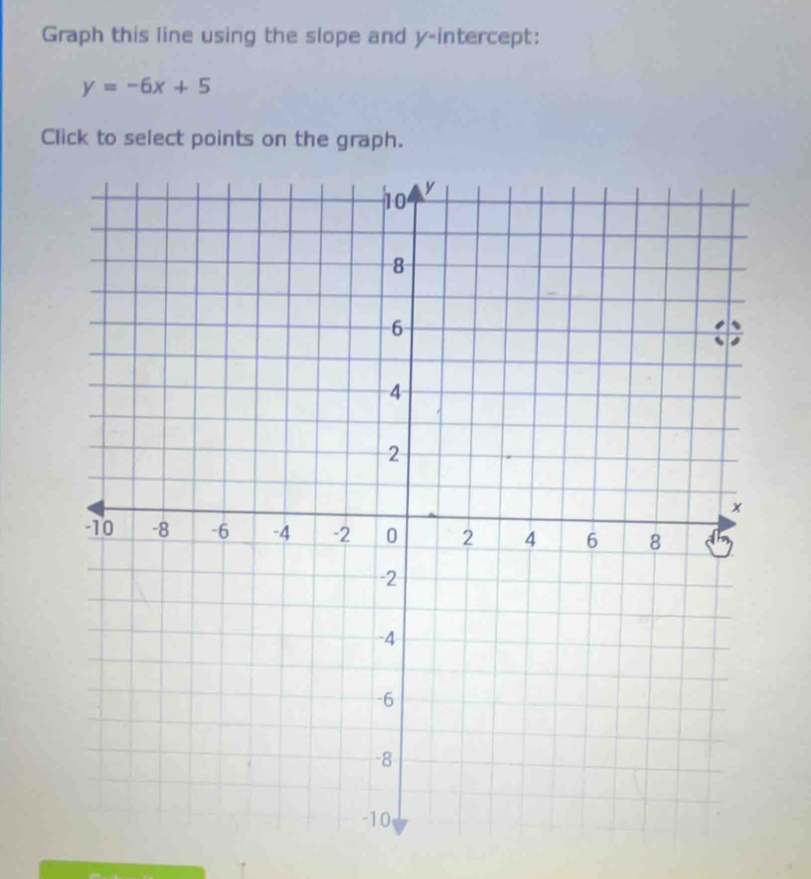 graph this line using the slope and y-intercept: y = -6x + 5 click to s…
