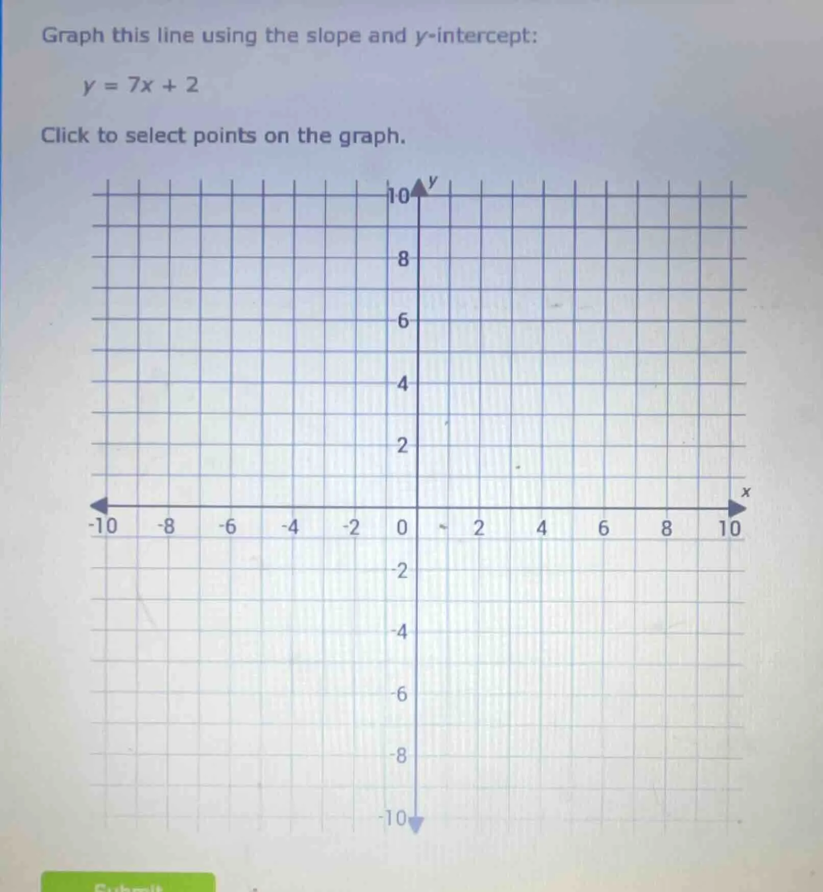 graph this line using the slope and y-intercept: y = 7x + 2 click to se…