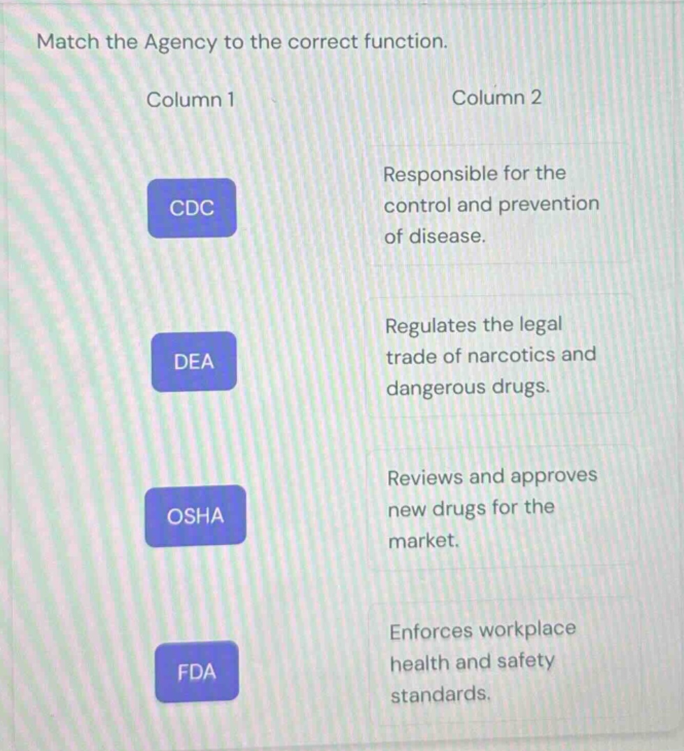 match the agency to the correct function. column 1 column 2 cdc respons…
