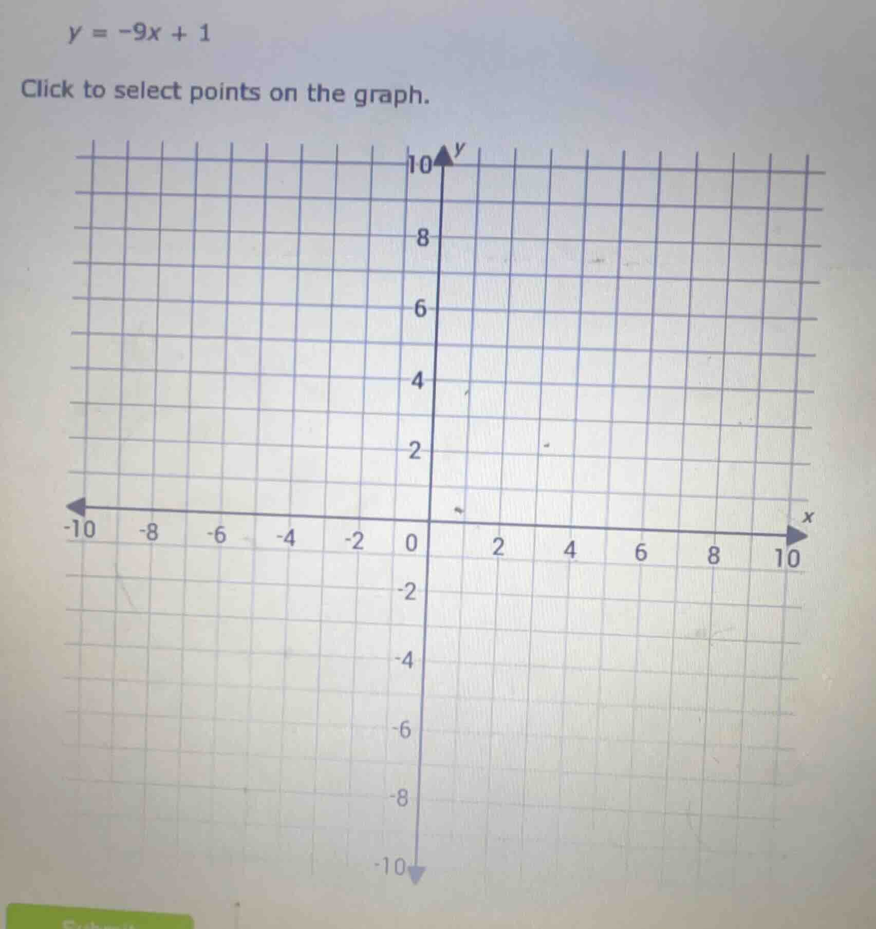 y = -9x + 1 click to select points on the graph.