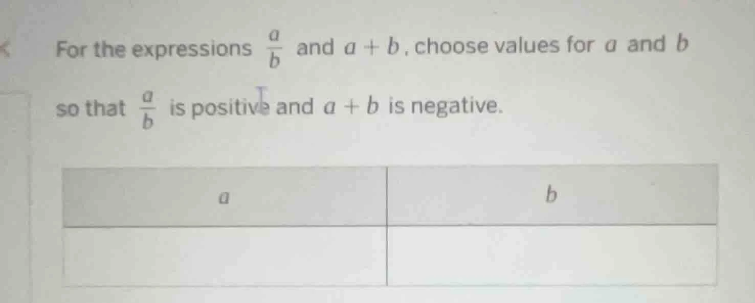 for the expressions \\(\\frac{a}{b}\\) and \\(a + b\\), choose values f…