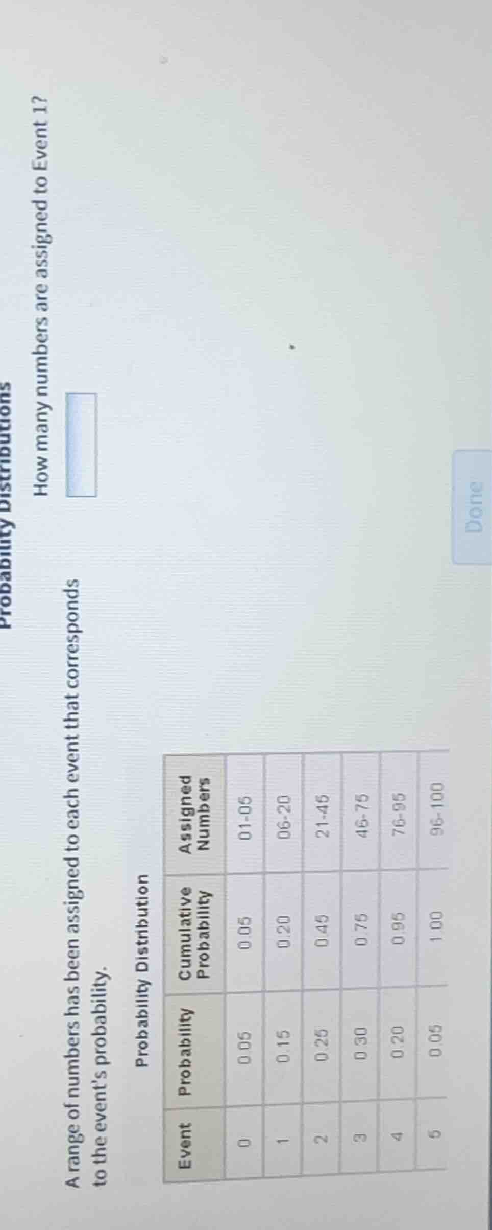 probability distributions how many numbers are assigned to event 1? a r…