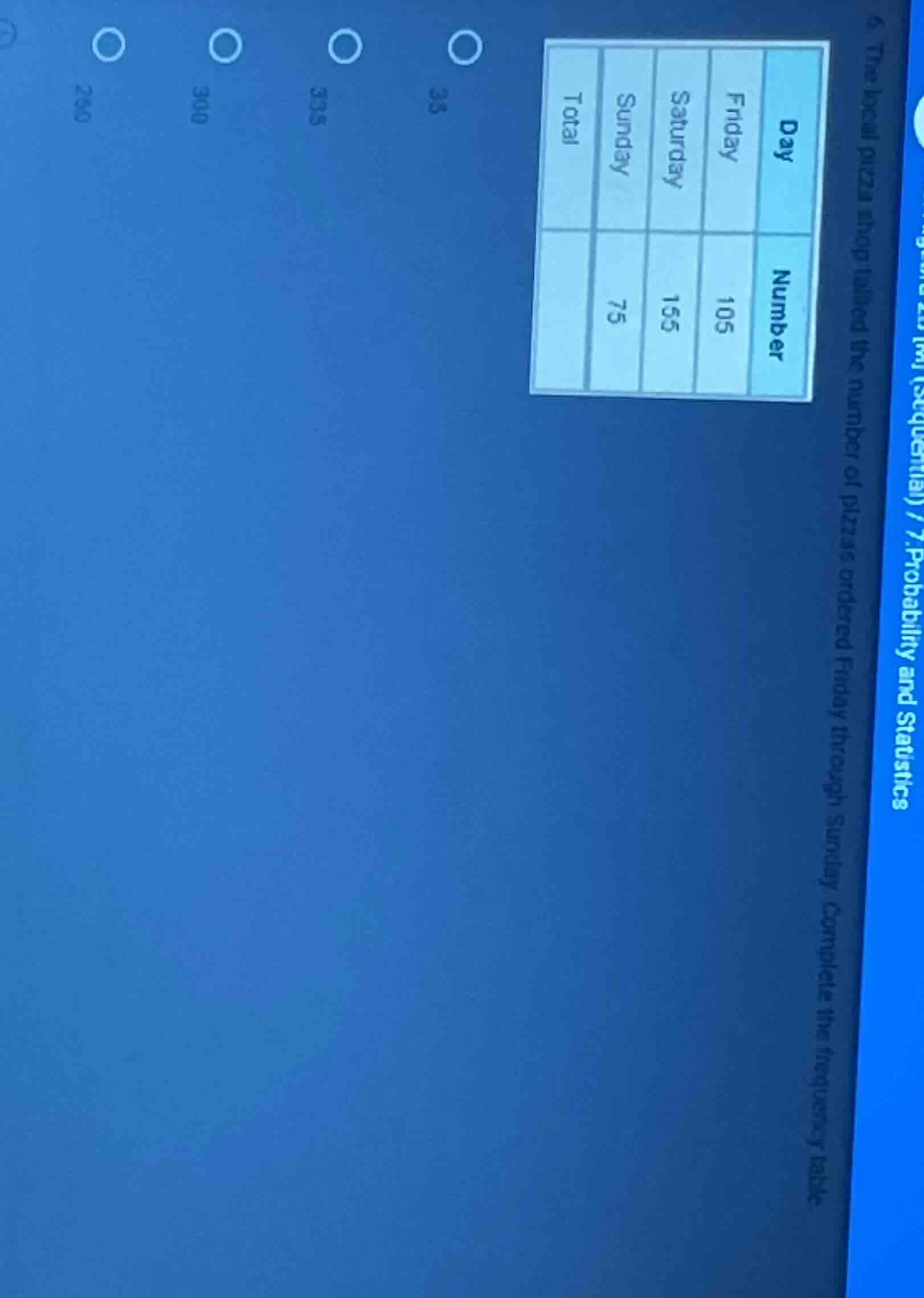 6. the local pizza shop tallied the number of pizzas ordered friday thr…