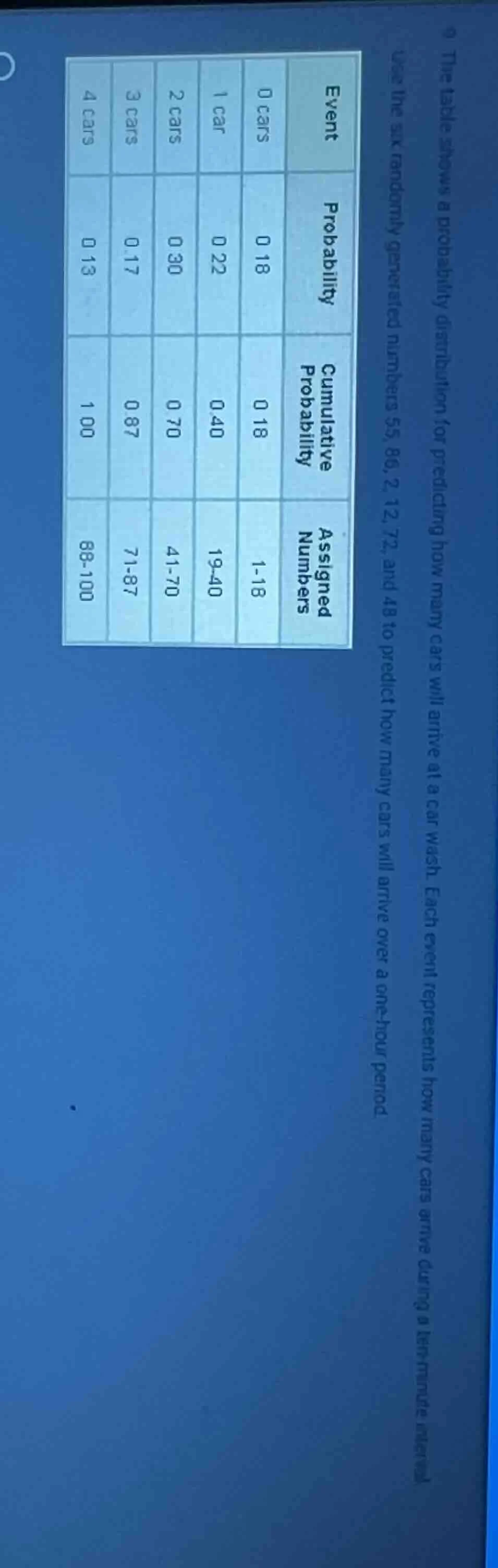 9 the table shows a probability distribution for predicting how many ca…