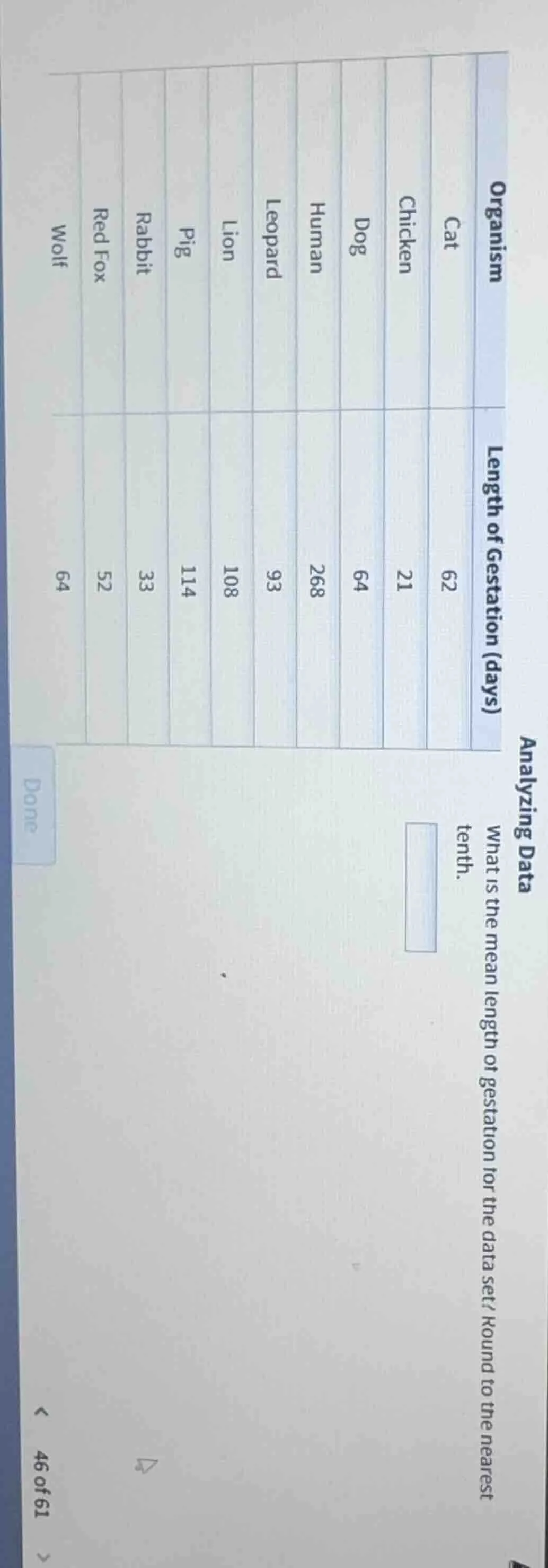 analyzing data organism: cat, chicken, dog, human, leopard, lion, pig, …