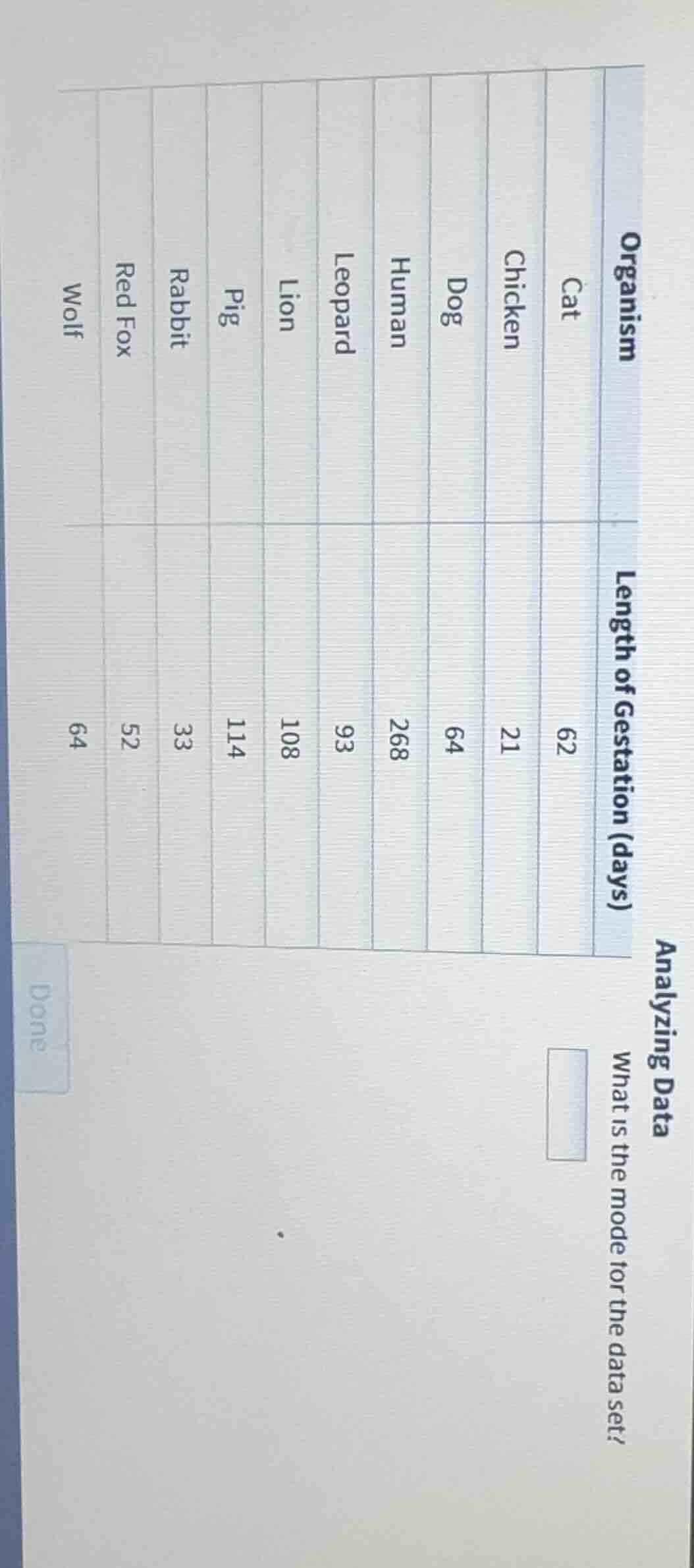 analyzing data organism | length of gestation (days) --- | --- cat | 62…