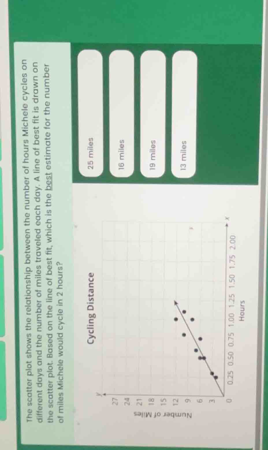 the scatter plot shows the relationship between the number of hours mic…