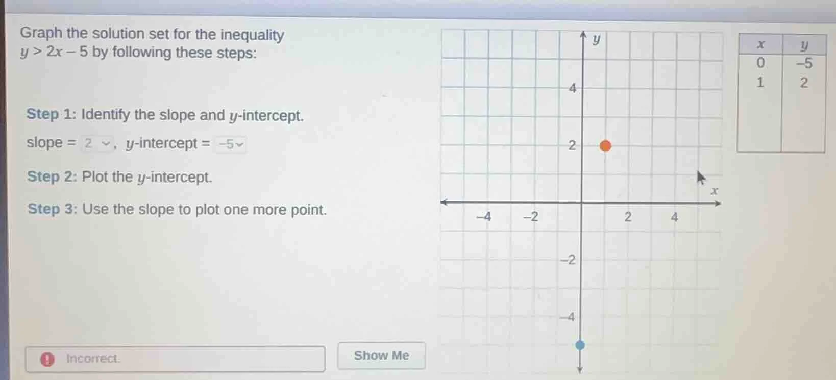 graph the solution set for the inequality y > 2x - 5 by following these…