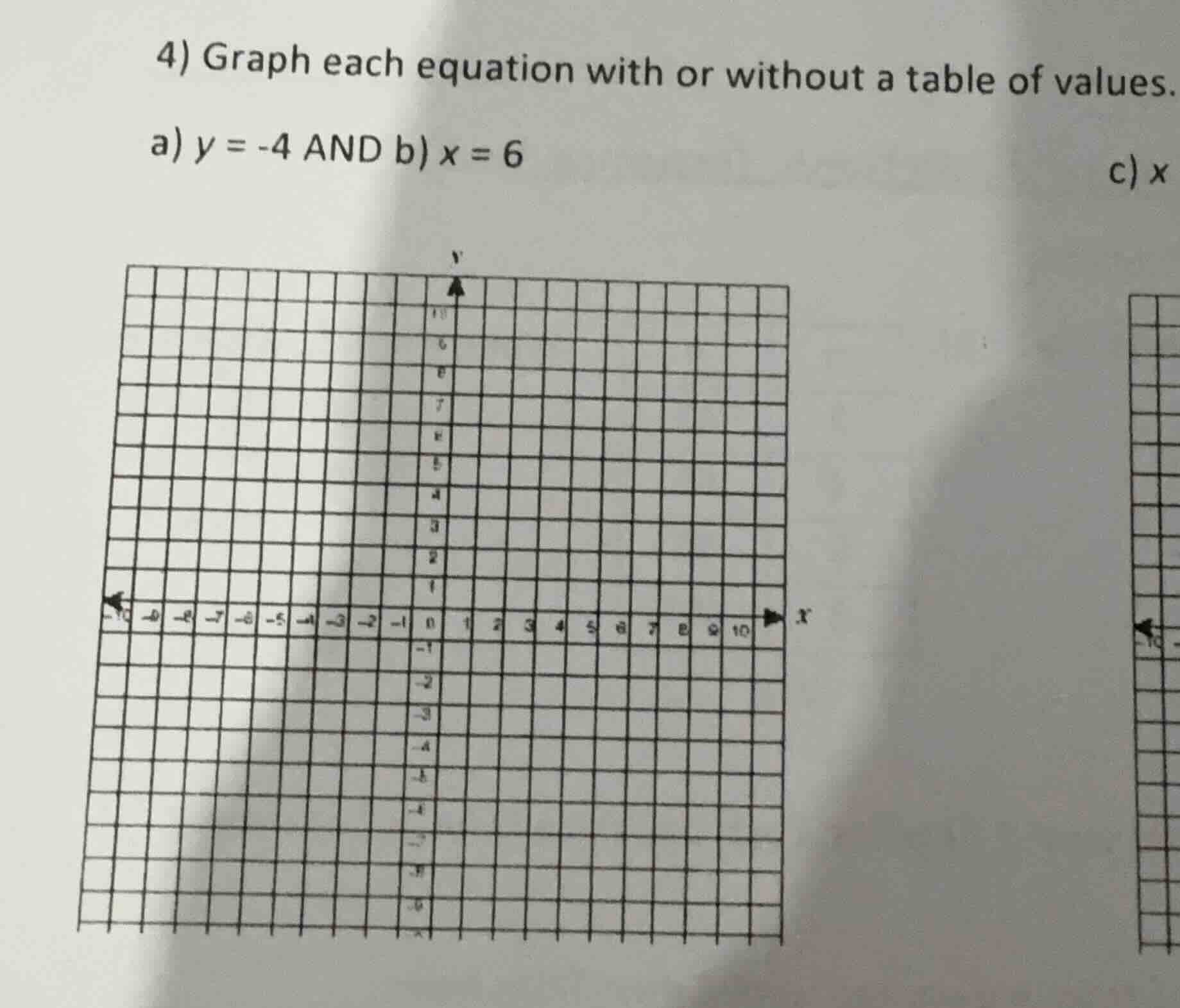 4) graph each equation with or without a table of values. a) y = -4 and…