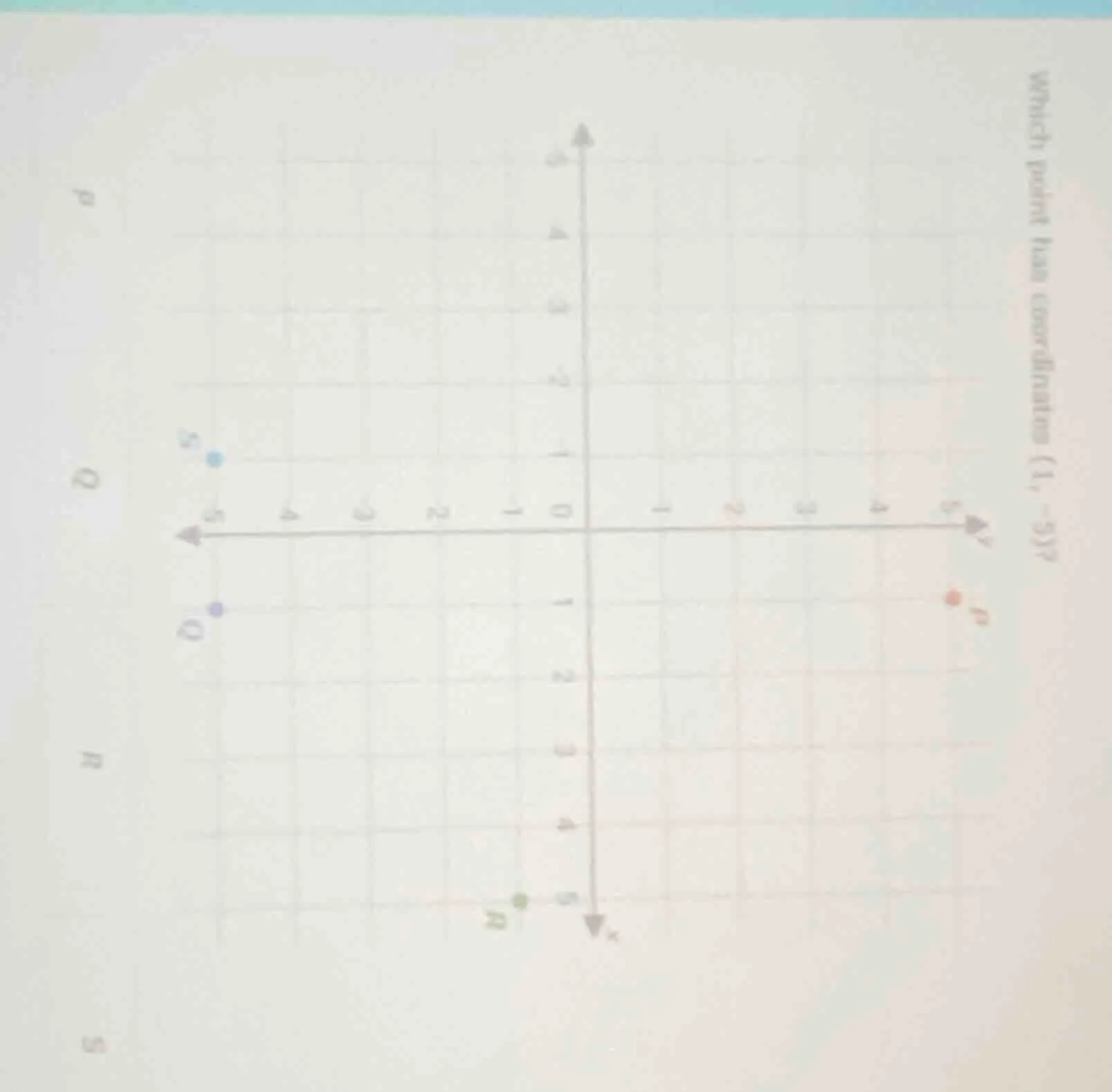 which point has coordinates (1, -5)?
