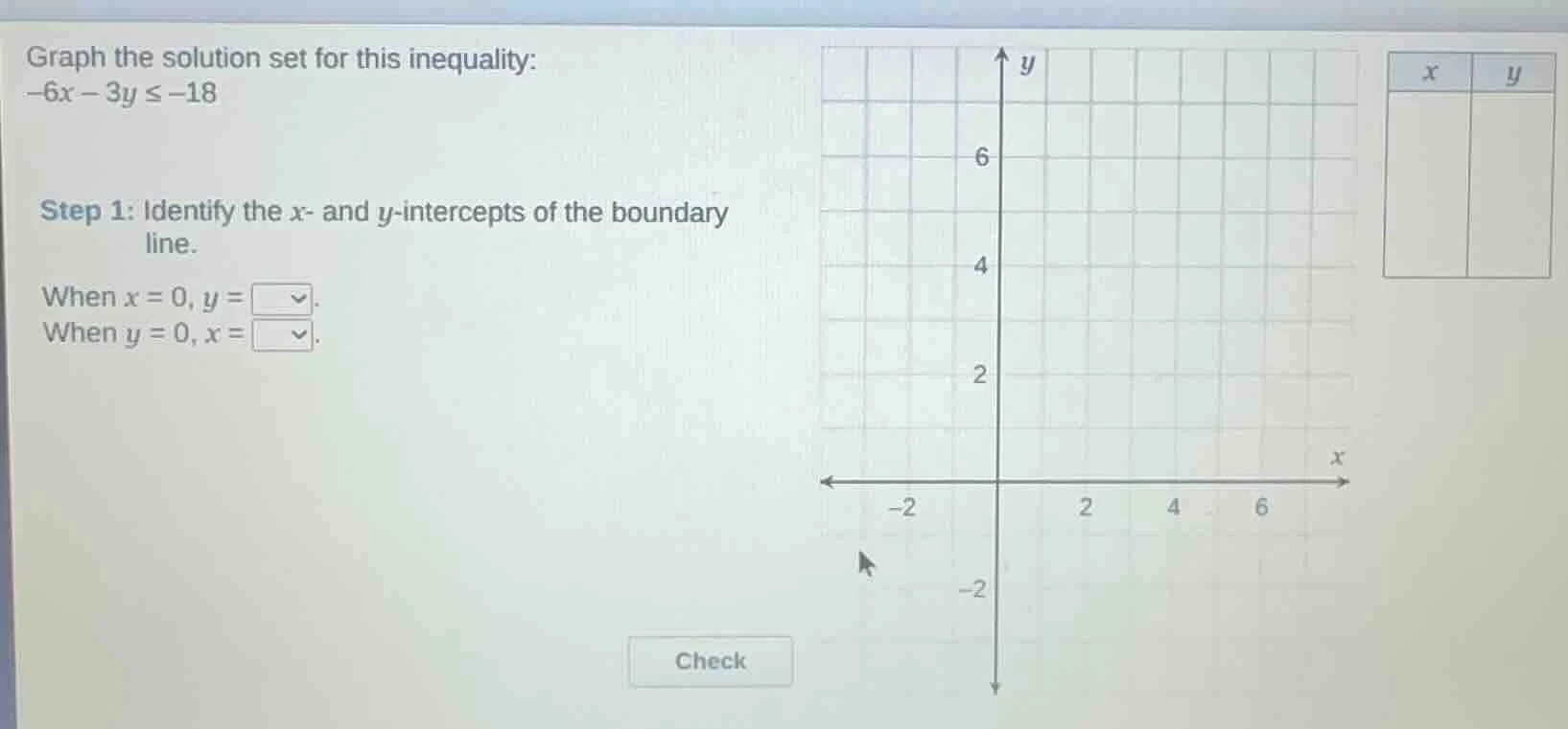 graph the solution set for this inequality: -6x - 3y ≤ -18 step 1: iden…