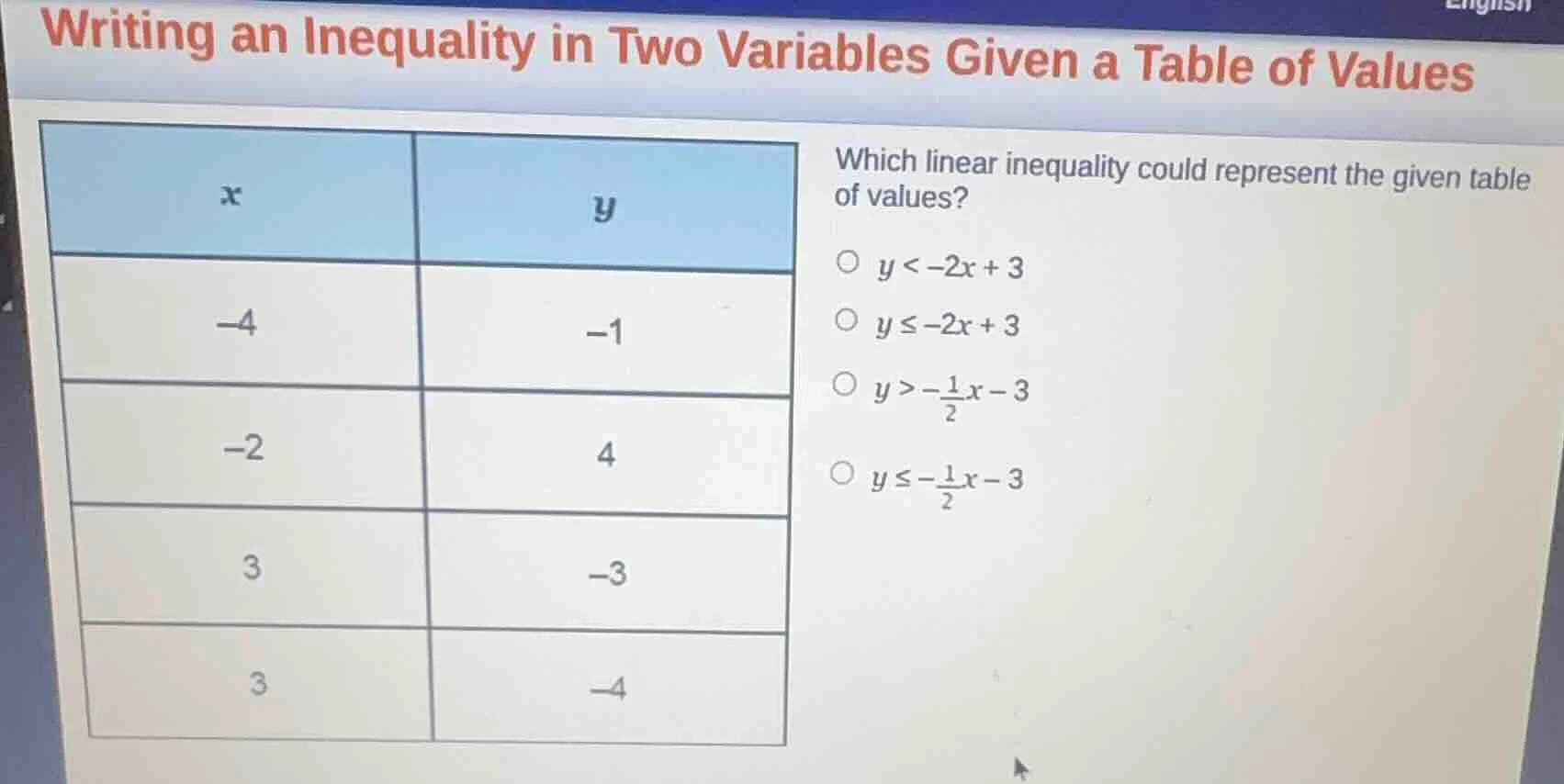 writing an inequality in two variables given a table of values x | y -4…