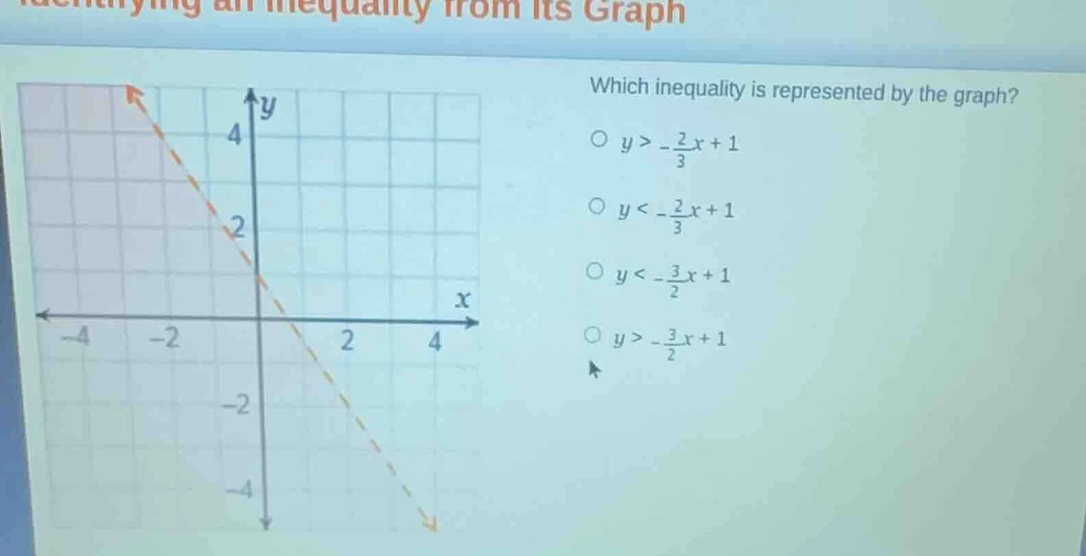 identifying an inequality from its graph which inequality is represente…
