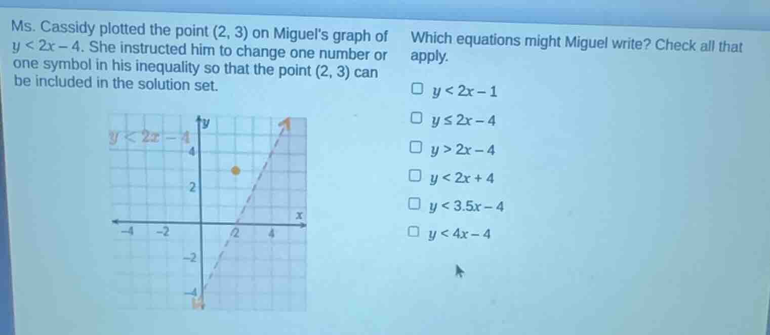 ms. cassidy plotted the point (2, 3) on miguels graph of y < 2x - 4. sh…