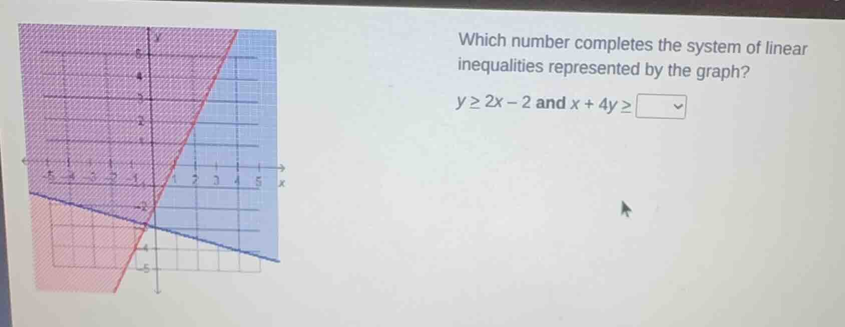 which number completes the system of linear inequalities represented by…