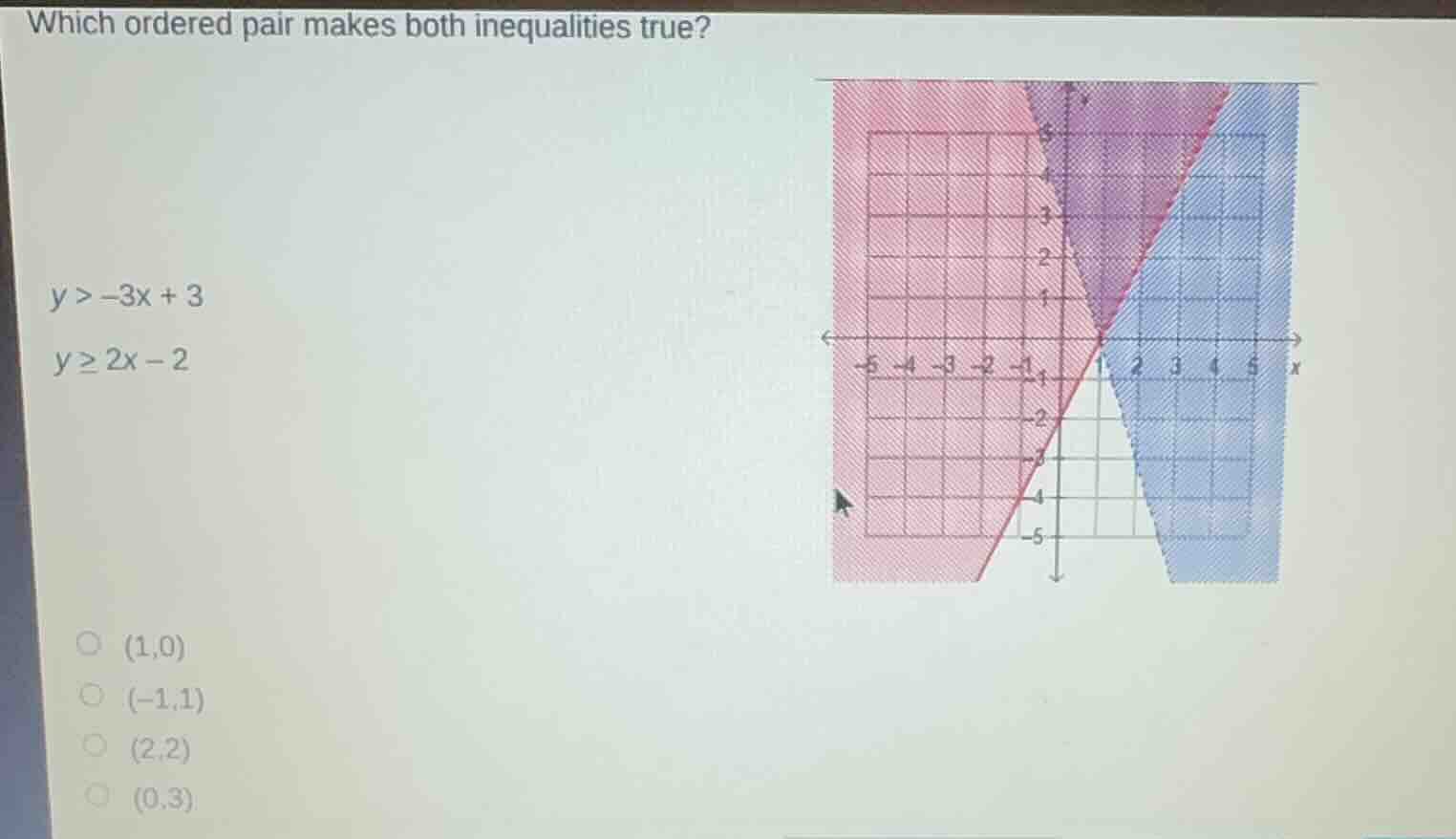 which ordered pair makes both inequalities true? $y > -3x + 3$ $y \\geq…