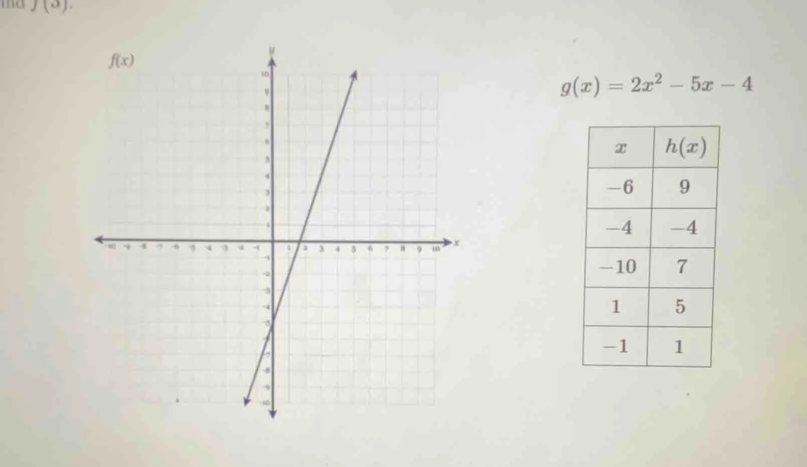find f(3). $f(x)$ graph, $g(x) = 2x^2 - 5x - 4$, table for $h(x)$ with …