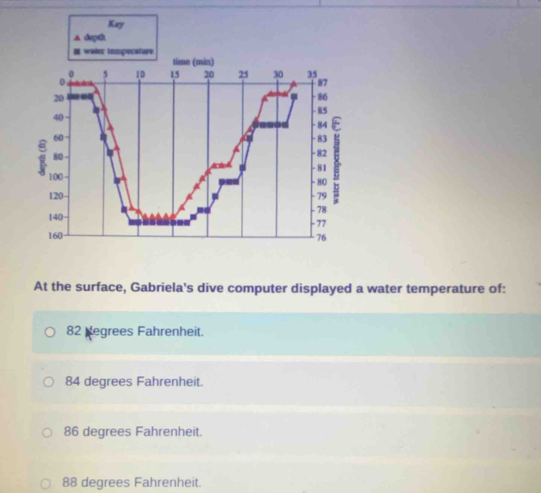 key ▲ depth ■ water temperature at the surface, gabrielas dive computer…