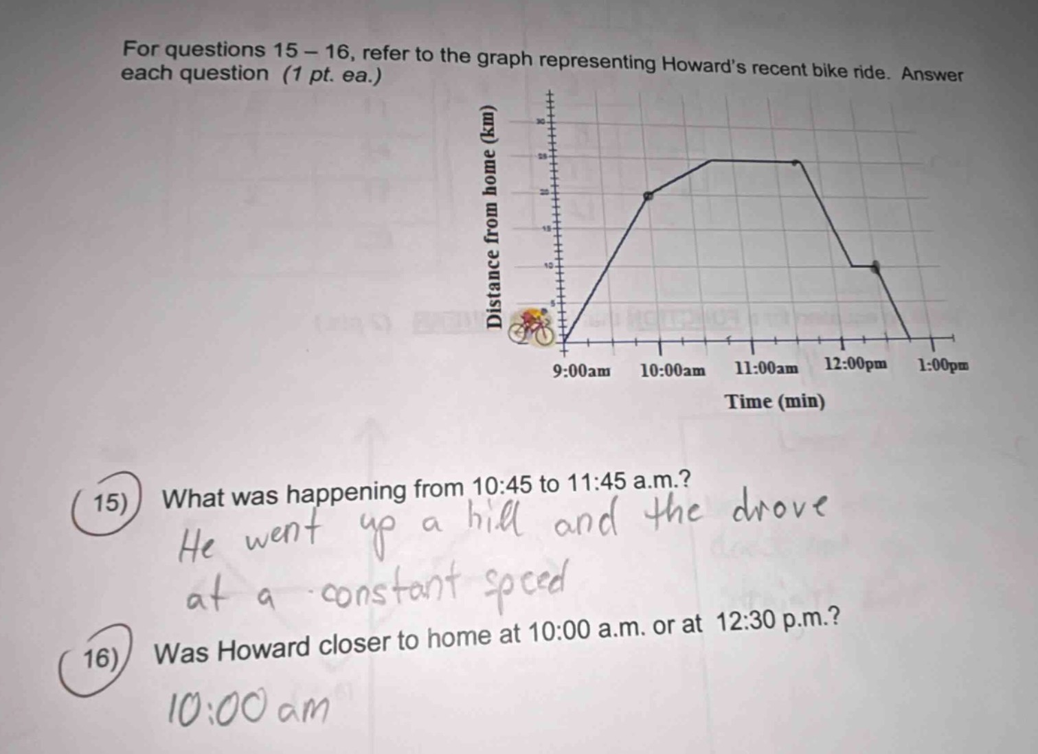 for questions 15 – 16, refer to the graph representing howard’s recent …